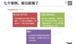 新闻爆料类视频怎么做的,如何抓住观众眼球