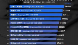 各大厂商的顶级旗舰手机最新爆料,各大厂商最新爆料大盘点