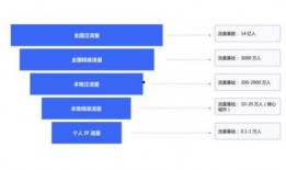 爆料视频怎么发才有流量,如何通过爆料视频轻松引爆流量！