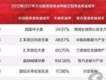 基金冠军爆料最新消息,最新市场动态与投资策略大曝光